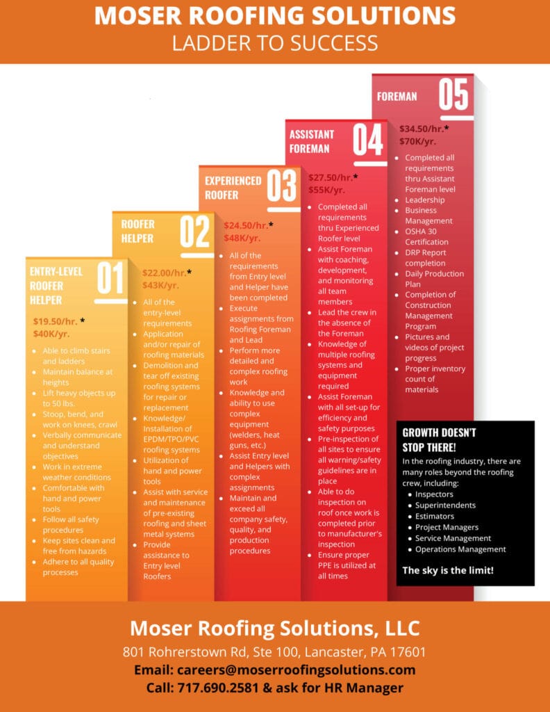 Moser Roofing Solutions ladder to success poster
